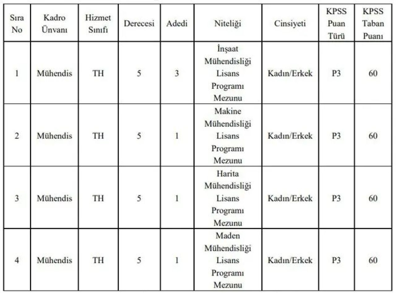 KPSS ile 60 Puan Alanlar İçin Yeni Memur İmkanları! Hedefinize Ulaşın
