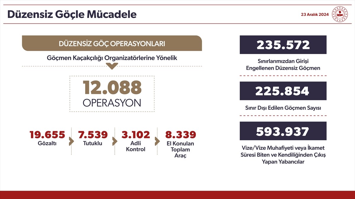 İçişleri Bakanı Ali Yerlikaya, Anadolu Ajansı (AA) Editör Masası'na konuk oldu. Bakan Yerlikaya...