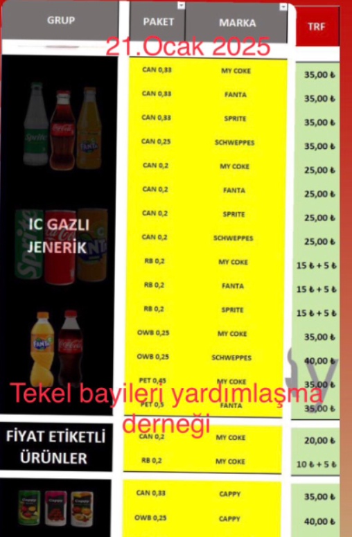 İçeceklere Yeni Zam: Asgari Ücret Artışı, Fiyatlarla Göz Göre Göre Eridiyor