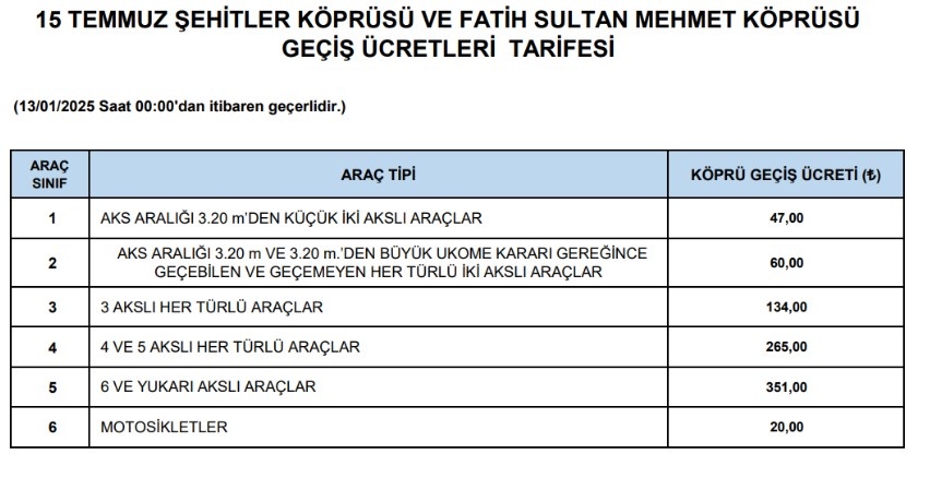 Köprü ve Otoyol Geçiş Ücretlerinde Yüzde 43 Zam