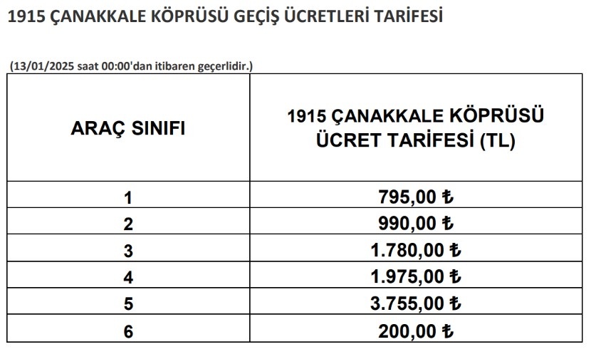 Köprü ve Otoyol Geçiş Ücretlerinde Yüzde 43 Zam