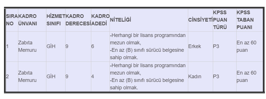 KPSS 60 Puan ile 4 İlde Zabıta ve İtfaiye Memuru Alımı Başladı
