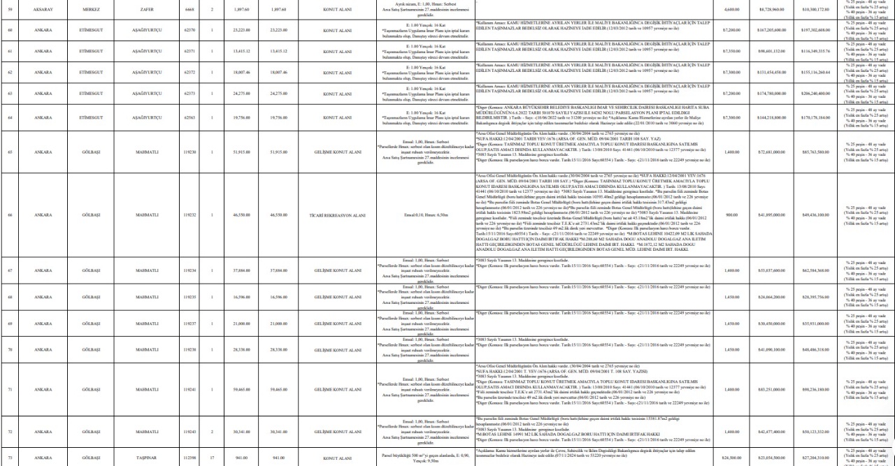 TOKİ'den 9-10 Ocak'ta Büyük Arsa Satış İmkanı