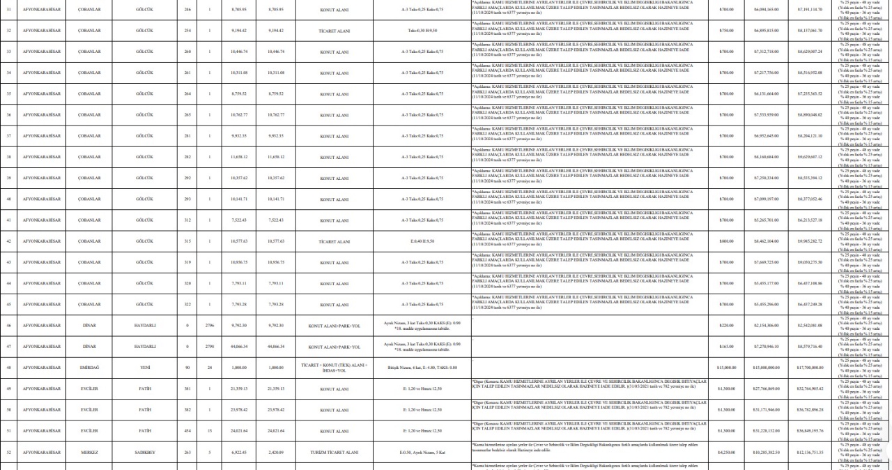 TOKİ'den 9-10 Ocak'ta Büyük Arsa Satış İmkanı