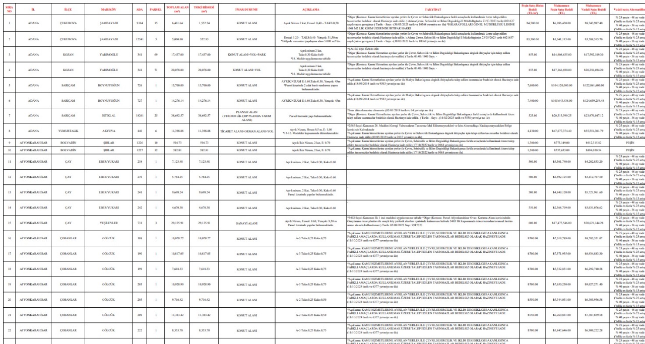 TOKİ'den 9-10 Ocak'ta Büyük Arsa Satış İmkanı