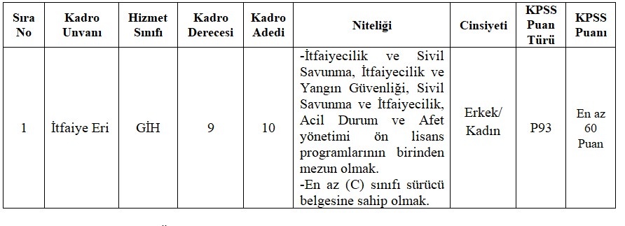 Aydın Büyükşehir Belediyesi, 60 KPSS Puanı ile İtfaiye Eri Alımı Yapacak