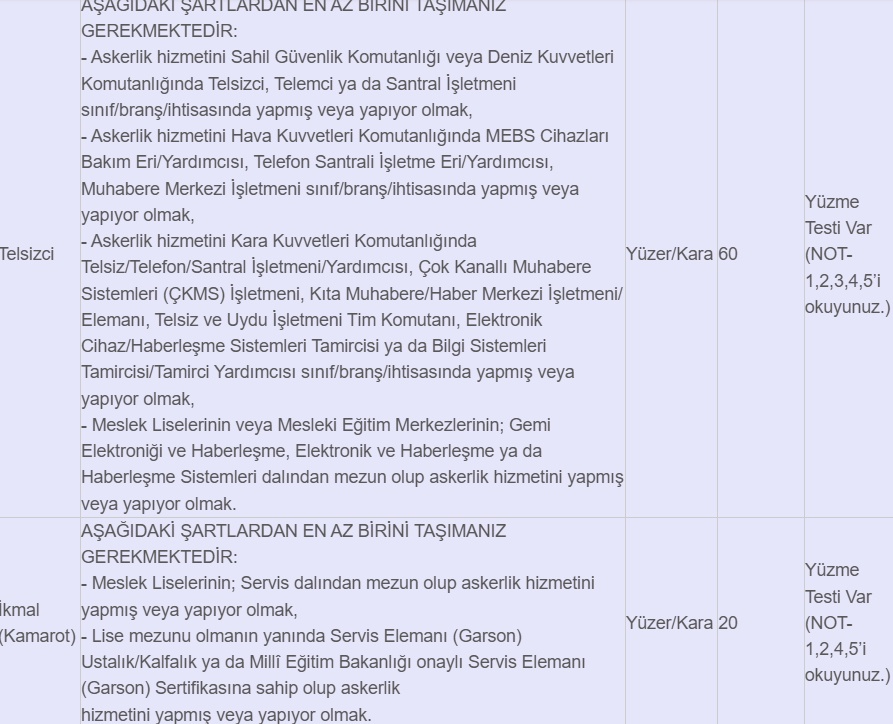 Sahil Güvenlik Komutanlığı 2025'te 400 Uzman Erbaş Alacak
