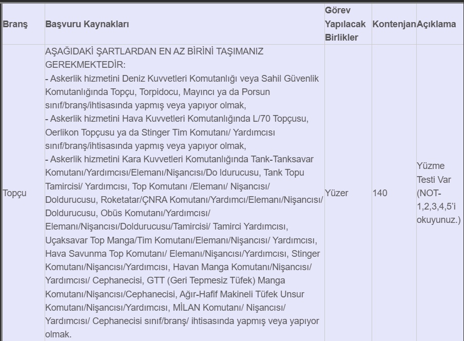 Sahil Güvenlik Komutanlığı 2025'te 400 Uzman Erbaş Alacak