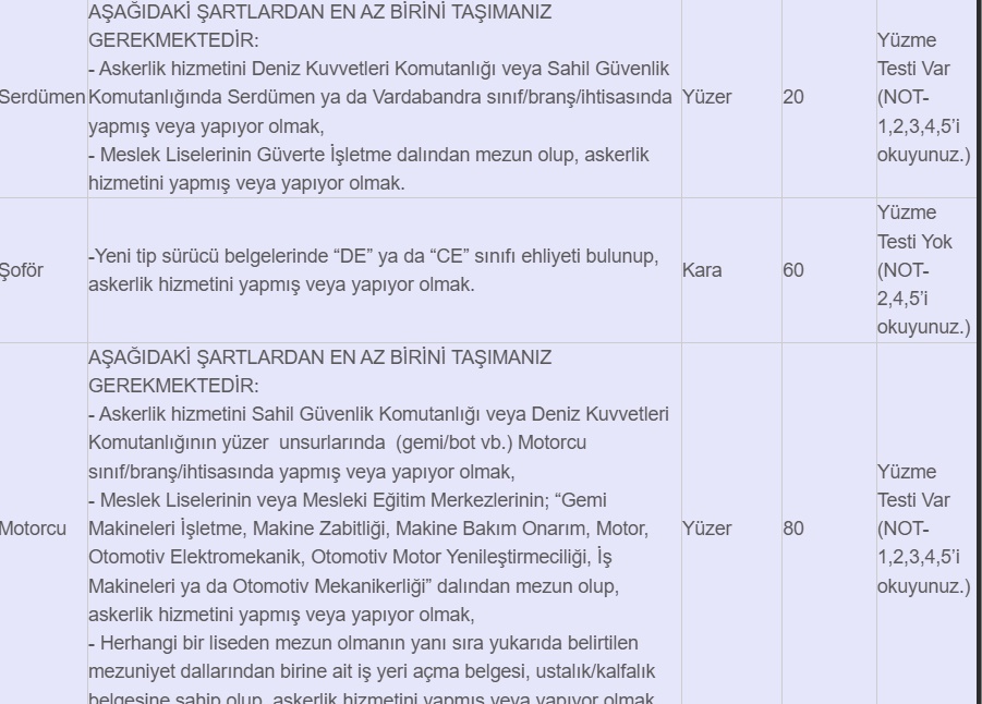 Sahil Güvenlik Komutanlığı 2025'te 400 Uzman Erbaş Alacak