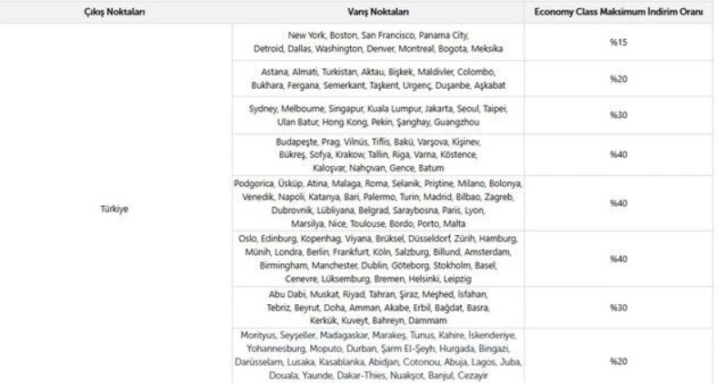 THY'den Sevgililer Günü'ne Özel %40 İndirimli Uçuş Kampanyası Başladı