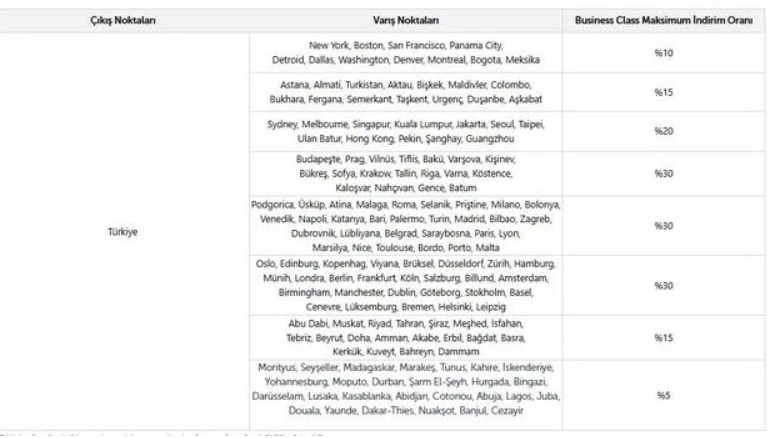 THY'den Sevgililer Günü'ne Özel %40 İndirimli Uçuş Kampanyası Başladı