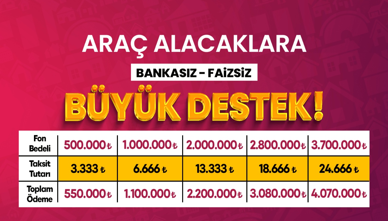 Bankasız ve Faizsiz Araç Finansmanında Yeni Dönem