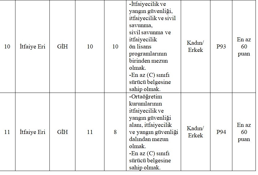 Afyonkarahisar Belediyesi 29 İtfaiye Personeli Alımı Yapacak