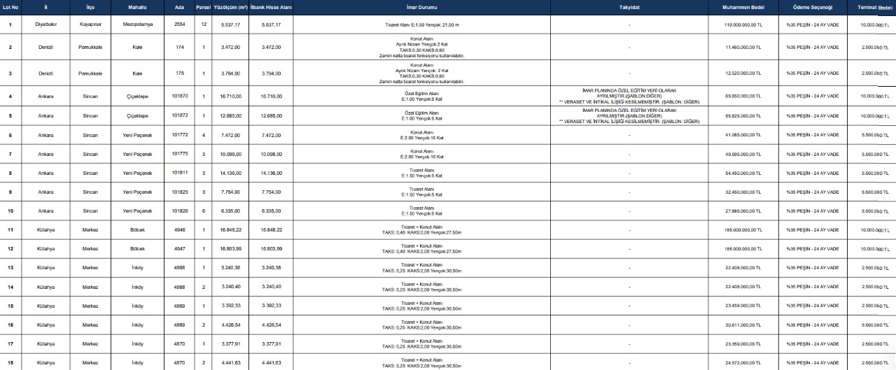 İller Bankası, 104 Taşınmazı Açık Artırma ile Satışa Sunuyor