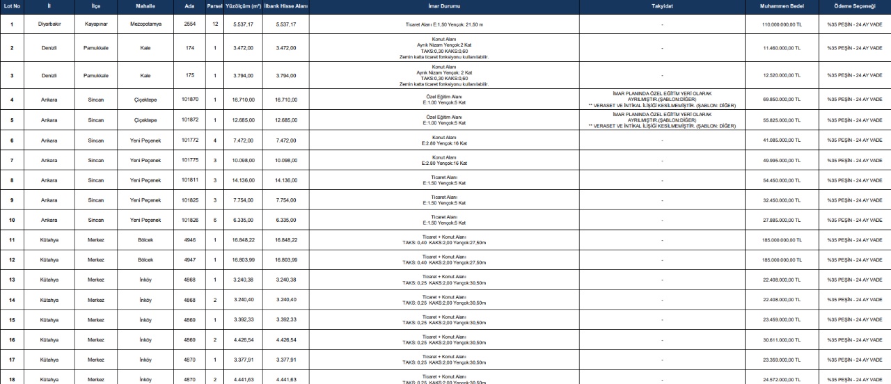 İller Bankası, 104 Taşınmazı Açık Artırma ile Satışa Sunuyor