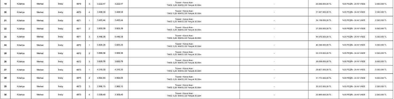 İller Bankası, 104 Taşınmazı Açık Artırma ile Satışa Sunuyor