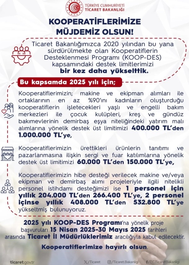 Ticaret Bakanlığı'ndan Kooperatiflere Yönelik Destek Limitlerinde Artış
