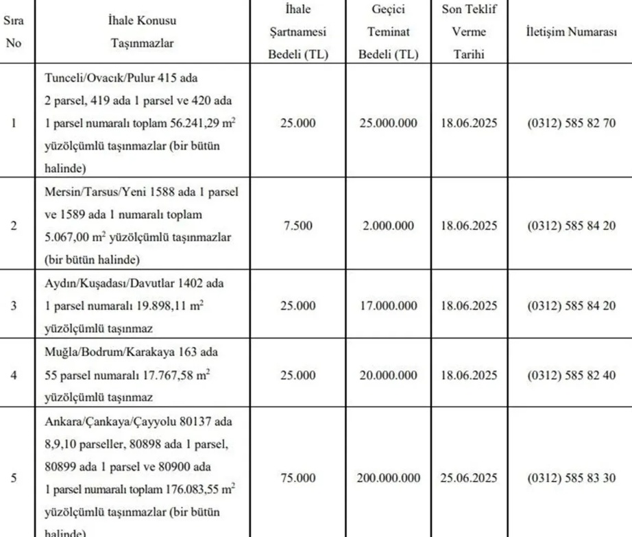 Bakanlık'tan dev fırsat kapıyı çaldı! Tunceli, Mersin, Aydın, Muğla ve Ankara'lılar yaşadı