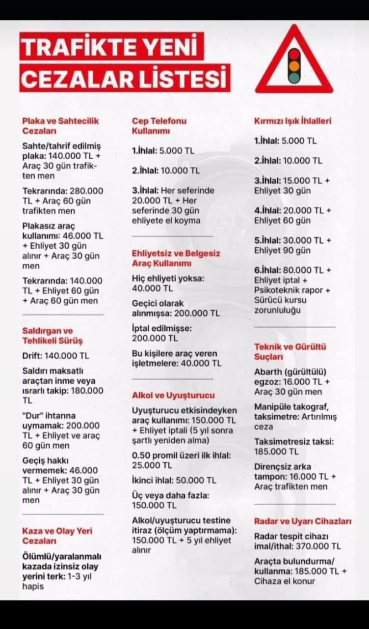 En düşüğü 2.500 TL! 370.000 TL’ye kadar çıkıyor! İşte 2025 yeni trafik cezaları