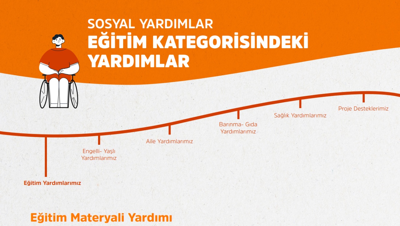 Ağustos Sonunda Başvurular Başlıyor: 81 İlde Kırtasiye Desteği Geliyor