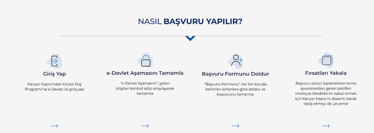 Cumhurbaşkanlığı'ndan açıklama! Gençlerin kariyer yolculuğu bu programla şekillenecek!