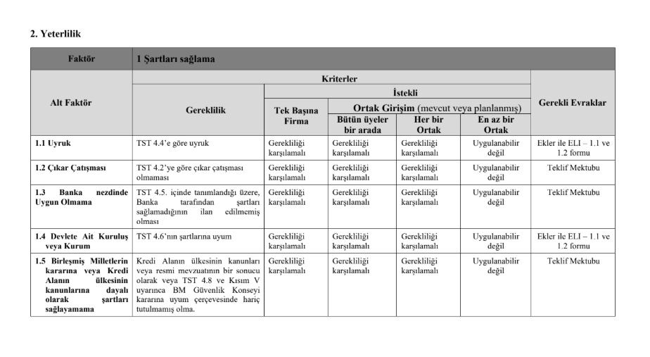 Elazığ Belediyesi, Dünya Bankası Destekli GES Projesi İçin Resmi İhale Başlattı