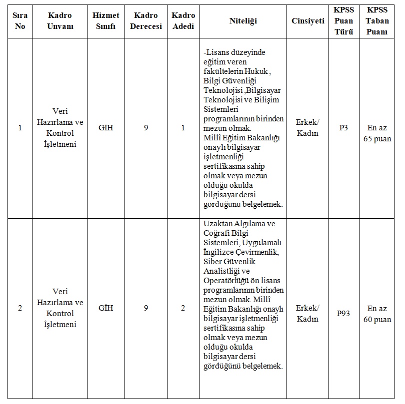 Lise ve üniversite mezunları dikkat! Hatay'da 657'ye tabi memur alımı yapılacak