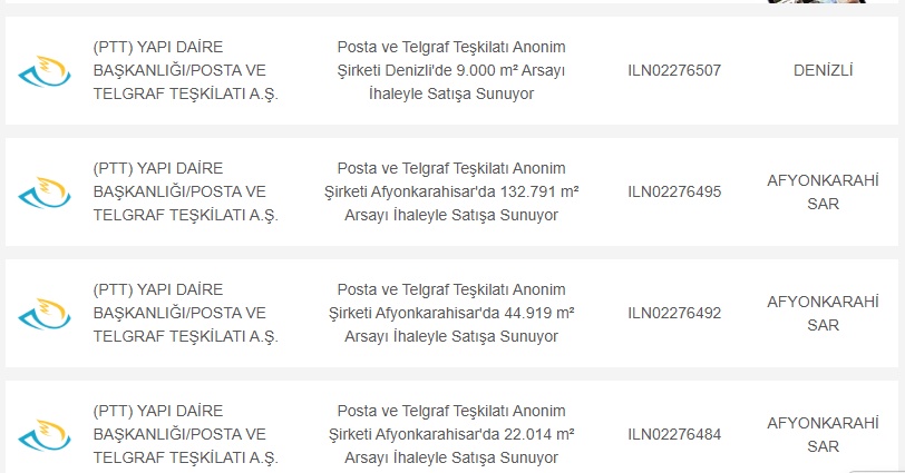 PTT'den Gayrimenkul Satışı: İstanbul, Ankara ve Afyonkarahisar'da Yüzbinlerce m² Arsa ve Depolar İhaleye Çıkıyor
