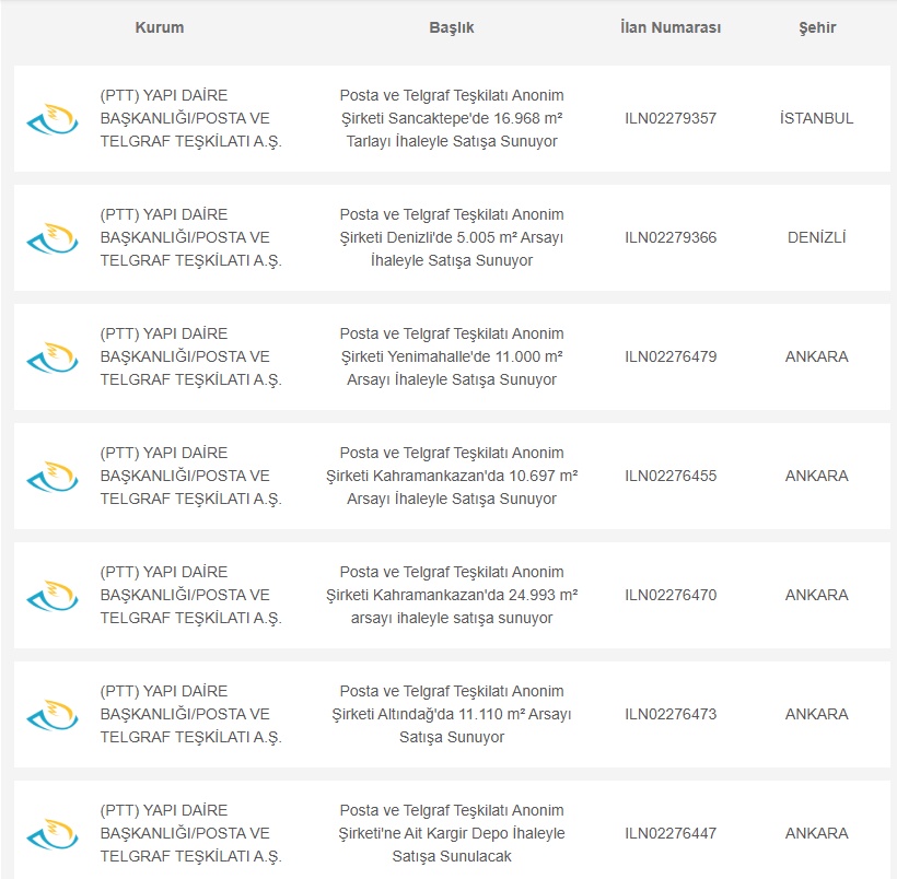 PTT'den Gayrimenkul Satışı: İstanbul, Ankara ve Afyonkarahisar'da Yüzbinlerce m² Arsa ve Depolar İhaleye Çıkıyor