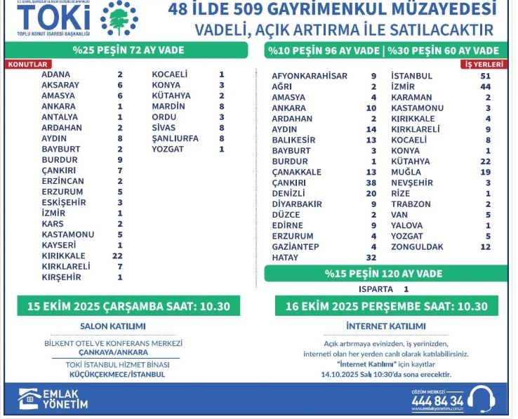 TOKİ'den Büyük Müzayede: 509 Konut ve İşyeri 48 İlde — İstanbul ve İzmir Ön Planda