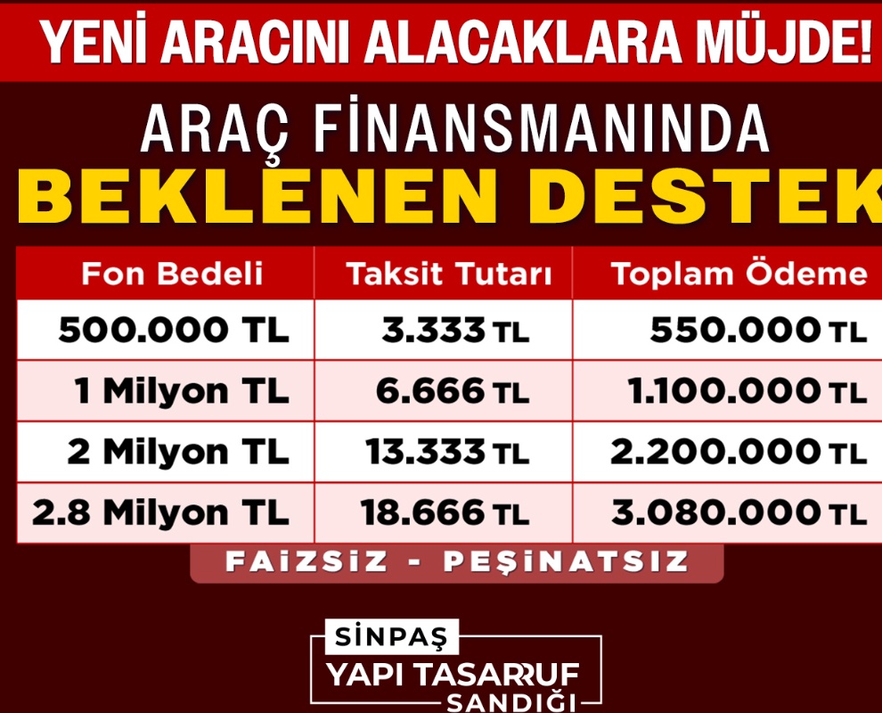 Aylık 3.333 TL Sabit Taksitle Peşinatsız, Faizsiz Araç Finansmanı Dönemi Başladı! İşte Taksitler