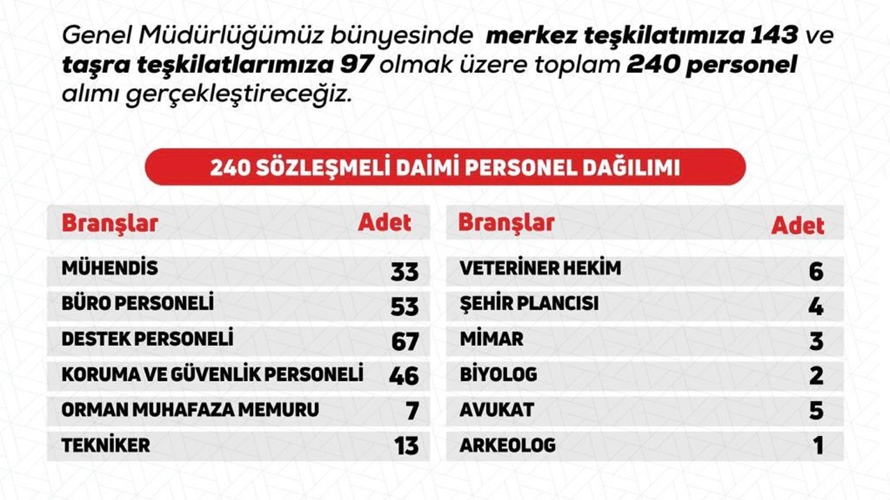 Doğa Koruma ve Milli Parklar 2025'te 240 Sözleşmeli Personel Alacak: Başvurular 7-17 Ekim'de