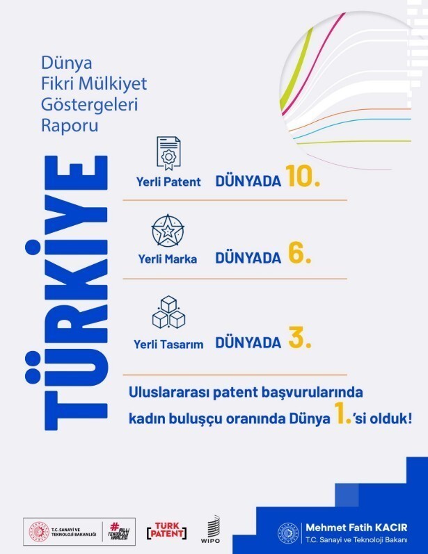 BAKAN KACIR, SOSYAL MEDYA HESABINDAN PAYLAŞIM YAPTI