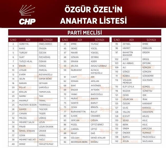 CUMHURİYET HALK PARTİSİ GENEL BAŞKANI ÖZGÜR ÖZEL’İN ANAHTAR LİSTESİ AÇIKLANDI