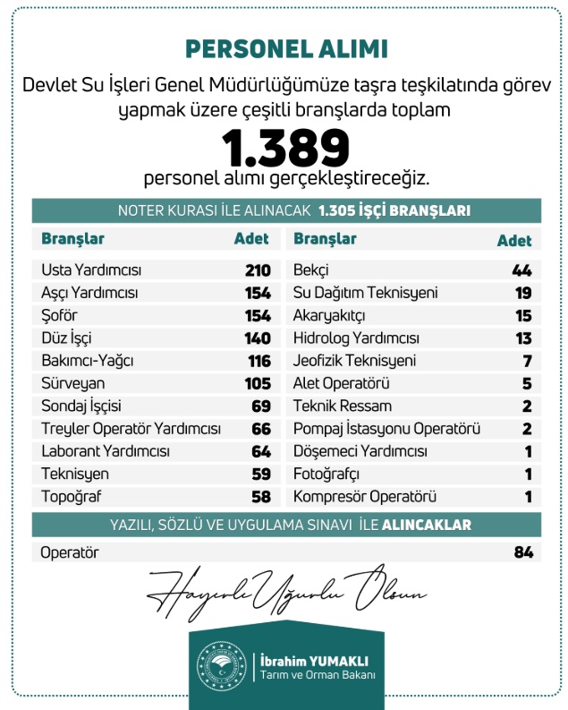 DSİ 2025: 1.389 Personel Alımı İçin İlan ve İŞKUR Başvuruları Bekleniyor