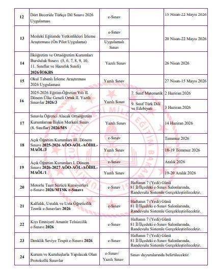 MİLLİ EĞİTİM BAKANLIĞI TARAFINDAN 2026 YILI SINAV UYGULAMA TAKVİMİ YAYIMLANDI.