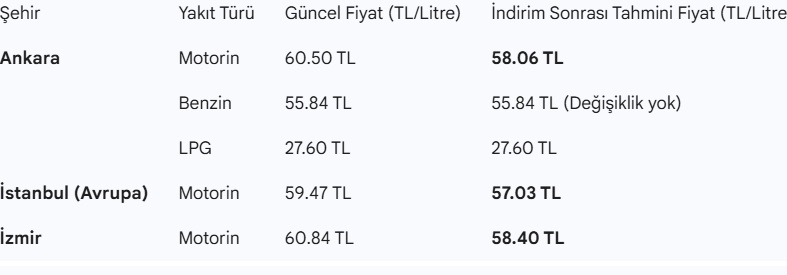 Motorinde indirim: Litre başına 2,44 TL düşüş, depo başına yaklaşık 110 TL tasarruf
