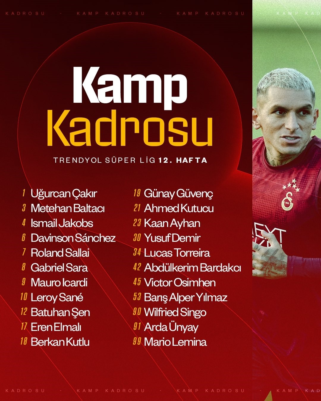 TRENDYOL SÜPER LİG'İN 12. HAFTASINDA KOCAELİSPOR'A KONUK OLACAK GALATASARAY'IN KAMP KADROSU...