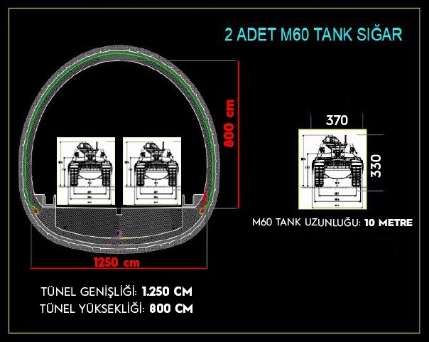 ULAŞTIRMA VE ALTYAPI BAKANI ABDULKADİR URALOĞLU, ÇİFT HATLI DEMİRYOLU TÜNELLERİNİN 2 ADET M60...
