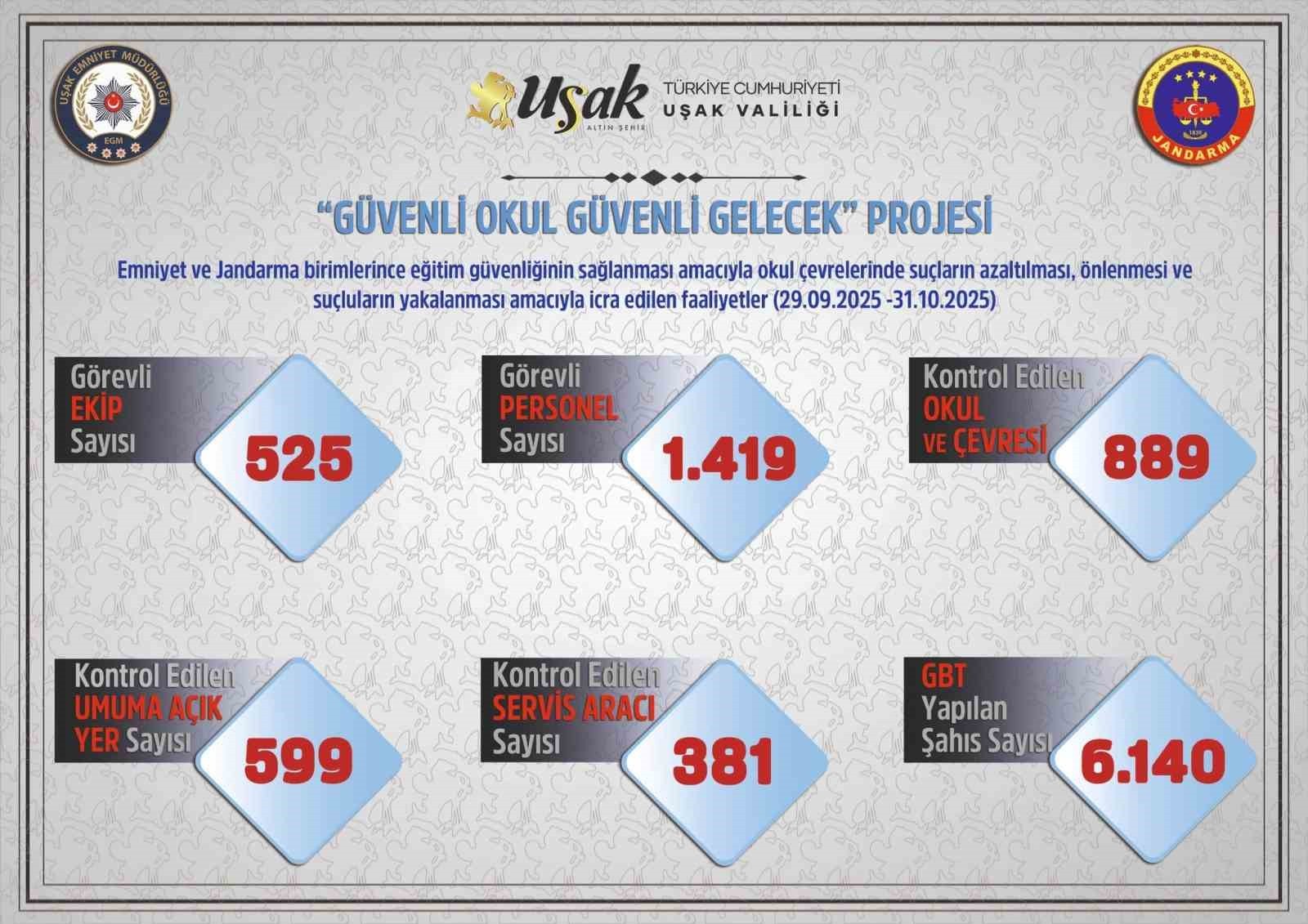 UŞAK’TA POLİS VE JANDARMA EKİPLERİNCE OKUL ÇEVRELERİ İLE SERVİSLERE YÖNELİK DENETİM...