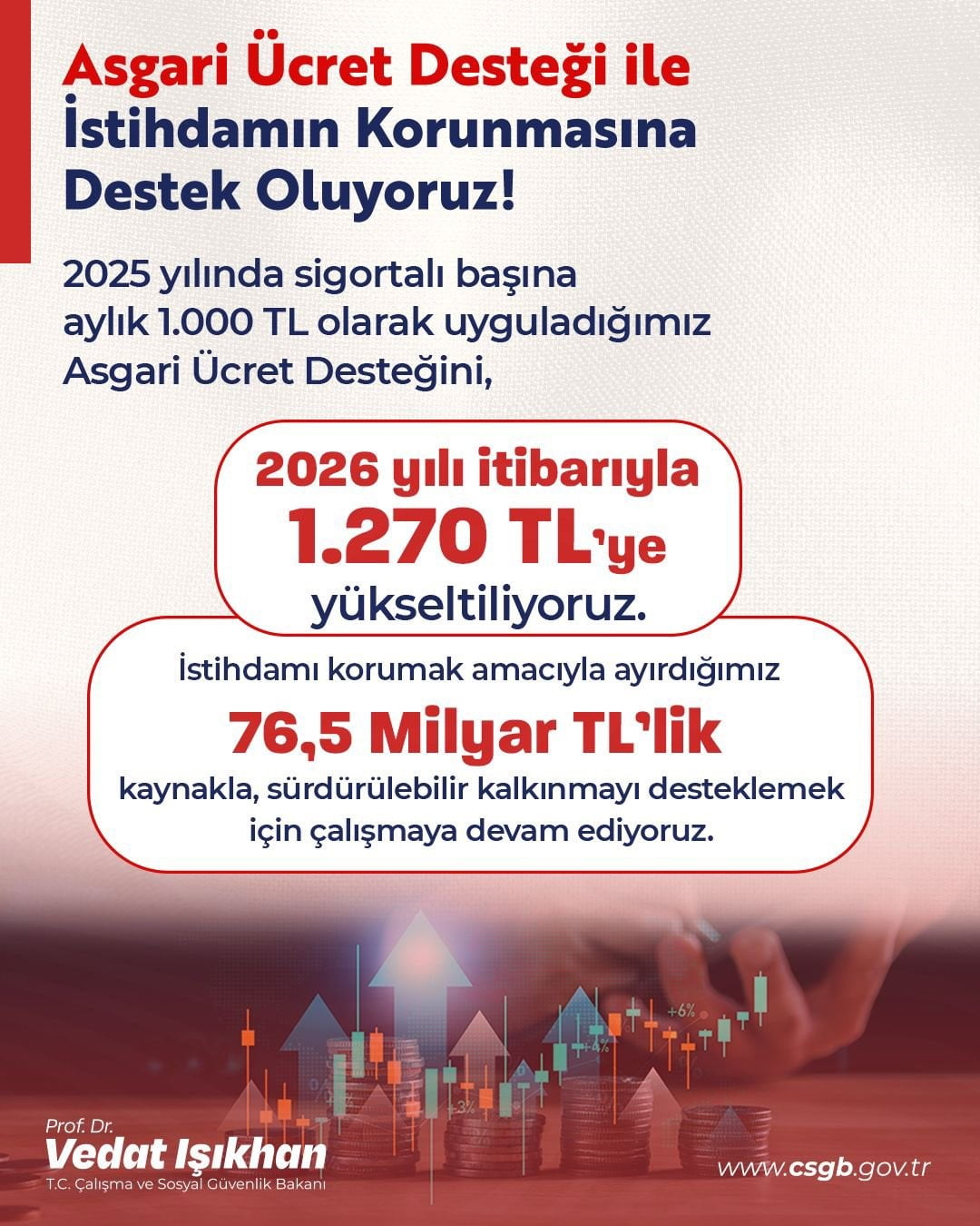 ÇALIŞMA VE SOSYAL GÜVENLİK BAKANI VEDAT IŞIKHAN, "ÖNÜMÜZDEKİ YIL TOPLAM 76.5 MİLYAR LİRALIK...