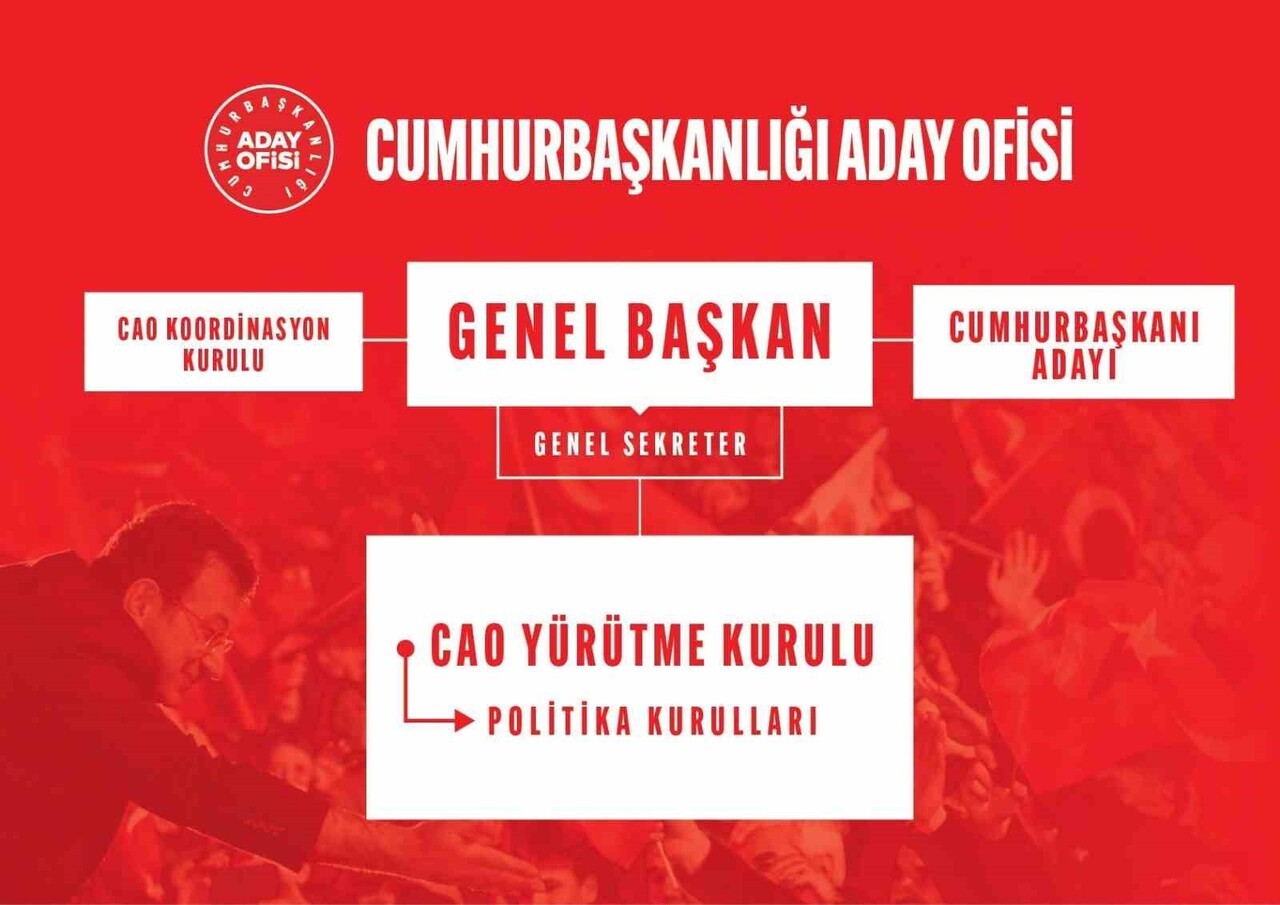 CUMHURİYET HALK PARTİSİ'NDE 'HÜKÜMET PROGRAMI' HAZIRLIKLARININ BAŞLAMASI ÜZERİNE BAKANLIKLARIN...