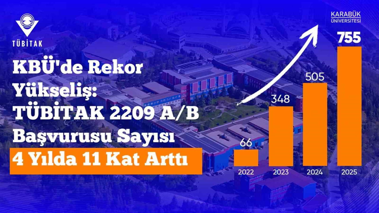 KARABÜK ÜNİVERSİTESİ, PROJE VE ARAŞTIRMA TEMELLİ AKADEMİK YAKLAŞIM DOĞRULTUSUNDA TÜBİTAK 2209-A VE...