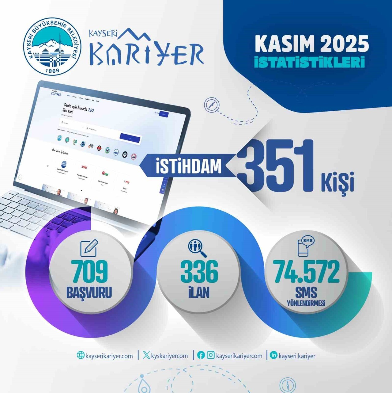 KAYSERİ BÜYÜKŞEHİR BELEDİYESİ’NİN KAYSERİ KARİYER MERKEZİ, KASIM AYINDA 351 KİŞİYİ İSTİHDAMA...