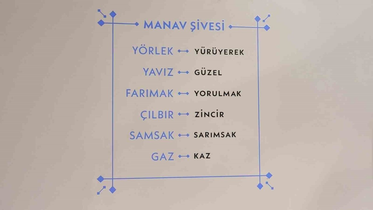 KOCAELİ'DE UNUTULMAYA YÜZ TUTMUŞ YEREL İFADELERİN DERLENMESİ AMACIYLA "MANAV AĞZI SÖZLÜĞÜ" PROJESİ...