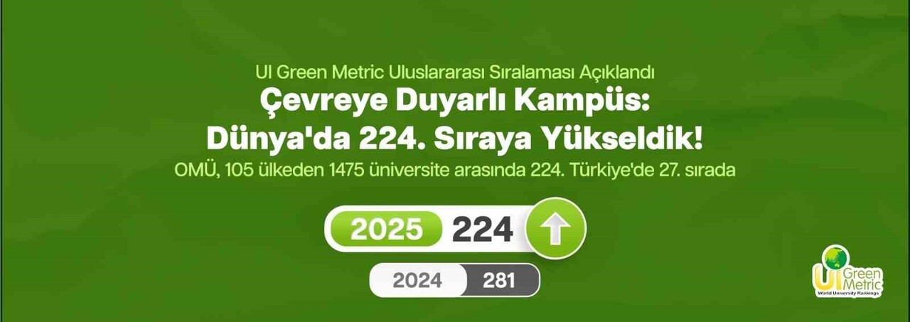 ONDOKUZ MAYIS ÜNİVERSİTESİ BU YIL 57 BASAMAK YÜKSELEREK “DÜNYANIN EN SÜRDÜRÜLEBİLİR 224’ÜNCÜ...
