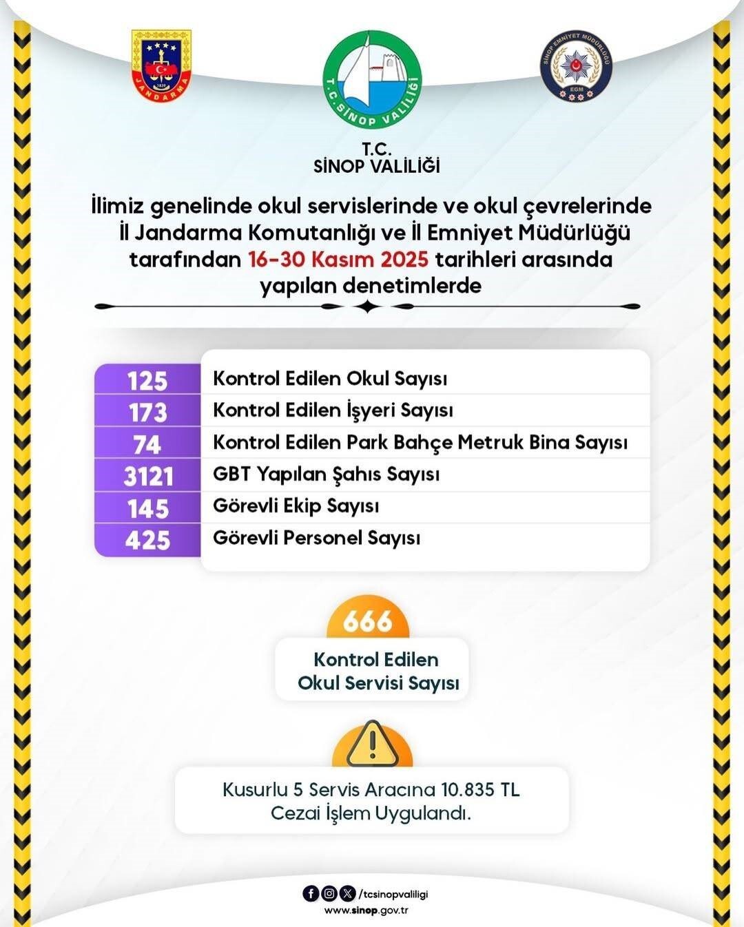 SİNOP’TA OKUL ÇEVRELERİ VE SERVİSLERDE GÜVENLİK DENETİMLERİ ARTIRILDI.