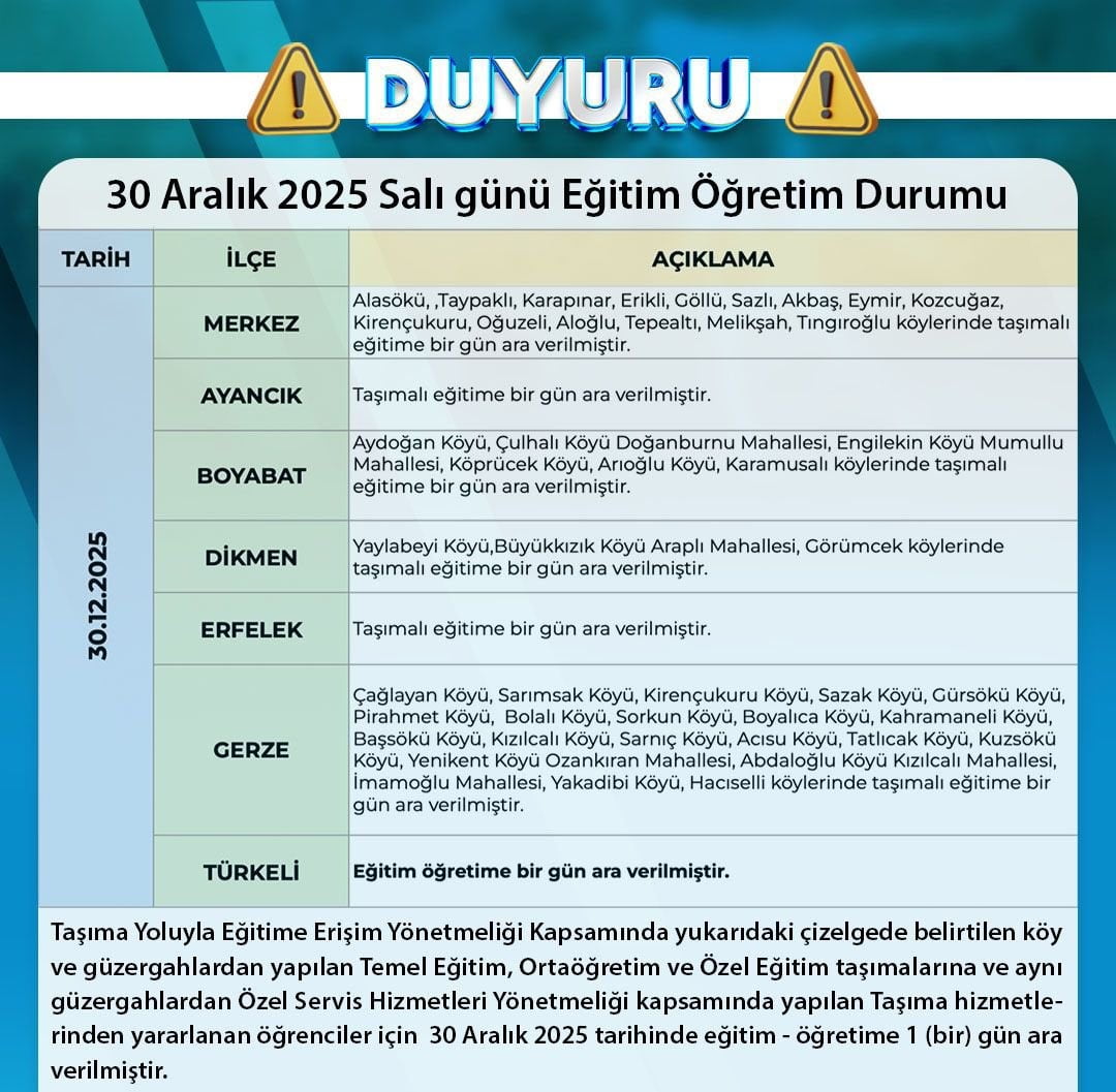 SİNOP’UN YÜKSEK KESİMLERİNDE ETKİLİ OLAN KAR YAĞIŞI VE ARDINDAN OLUŞAN BUZLANMA, EĞİTİM-ÖĞRETİMDE...