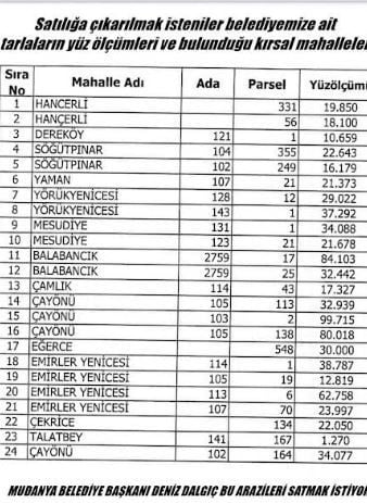 TOPLAM 328 BİN 588 METREKARE BÜYÜKLÜĞÜNDEKİ TAŞINMAZLARIN SATIŞA SUNULACAĞI BİLDİRİLDİ