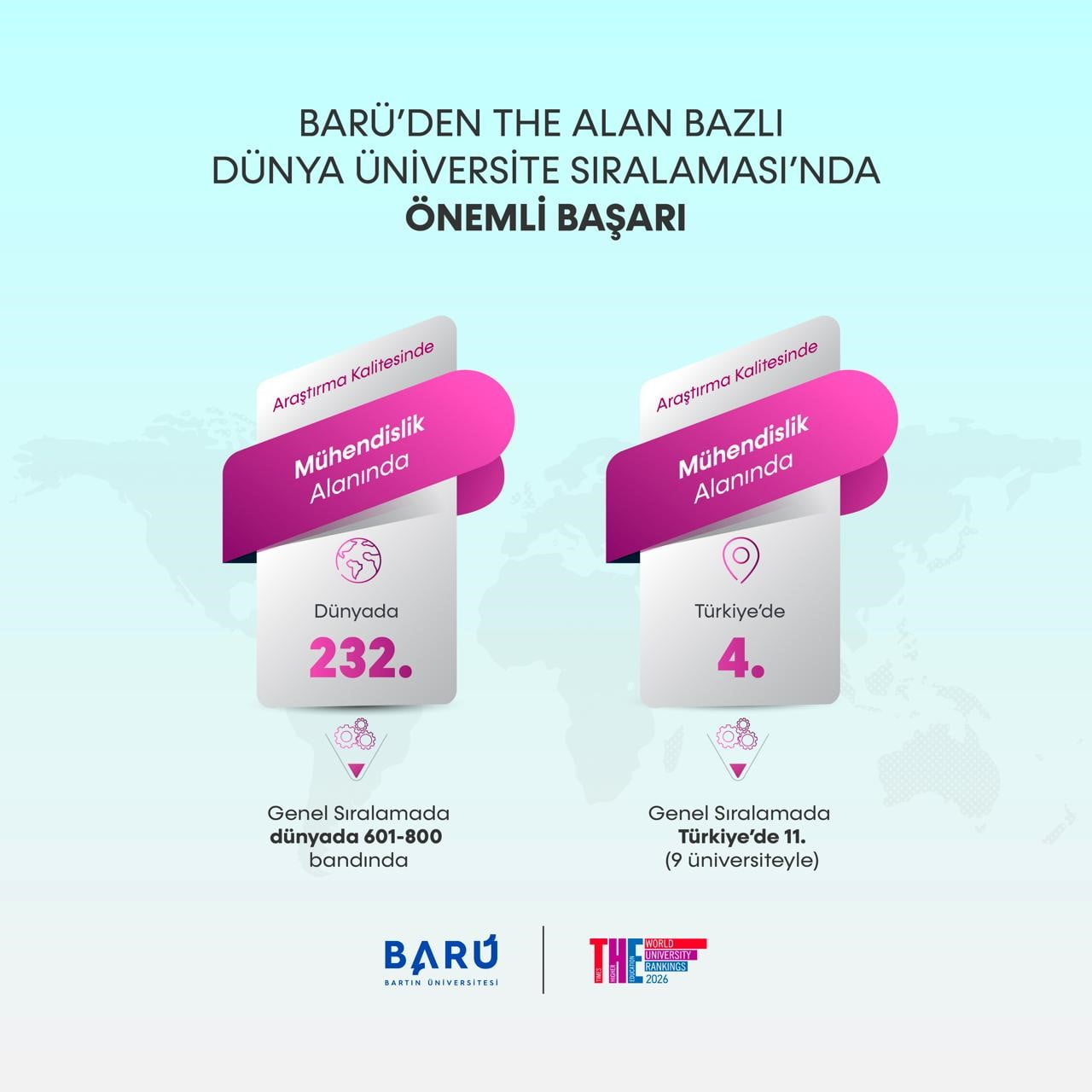 BARÜ’DEN THE ALAN BAZLI DÜNYA ÜNİVERSİTE SIRALAMASI’NDA ÖNEMLİ BAŞARI